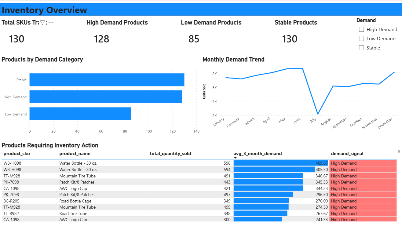 Customer Cohort Retention & LTV Analysis
