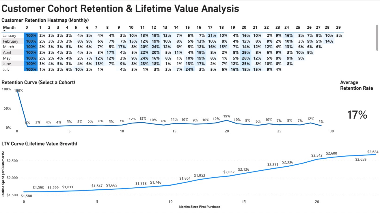 Inventory Demand & Reorder Planning